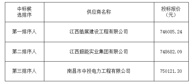 南昌市青云谱区京山北路32号京山+文化园电扩容（二期）工程 中标候选人公示