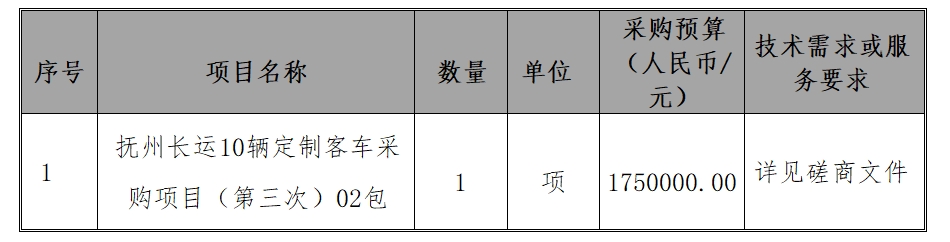 中航技国际经贸生长有限365速发国际关于抚州长运10辆定制客车采购项目（第三ci）02包（项目编号：CYZB2024003/02）竞争性探讨通告