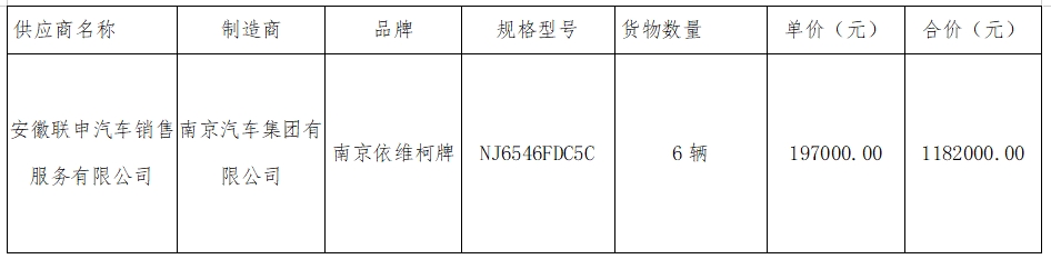 中原城投项目治理有限365速发国际关于马鞍山长客6辆定制客车采购项目（采购编号：CYZB2024011）中标效果通告