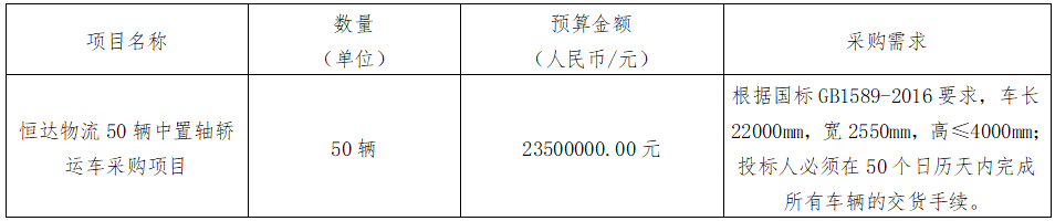 中原城投项目治理有限365速发国际关于恒达物流50辆中置轴轿运车采购项目（采购编号：CYZB2024013-1）第二ci果真招标采购通告